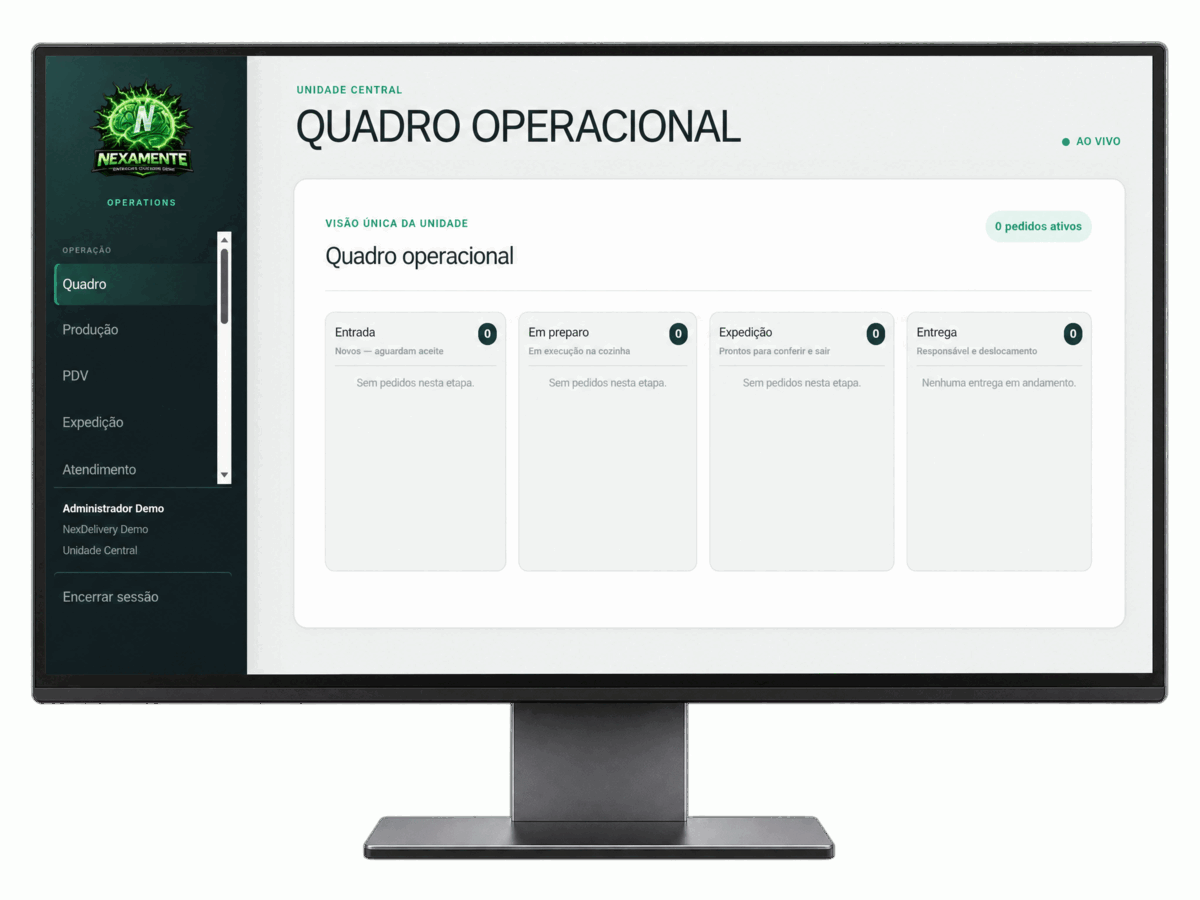 Quadro operacional ao vivo com fila por prioridade, tempo de produção e situação dos entregadores